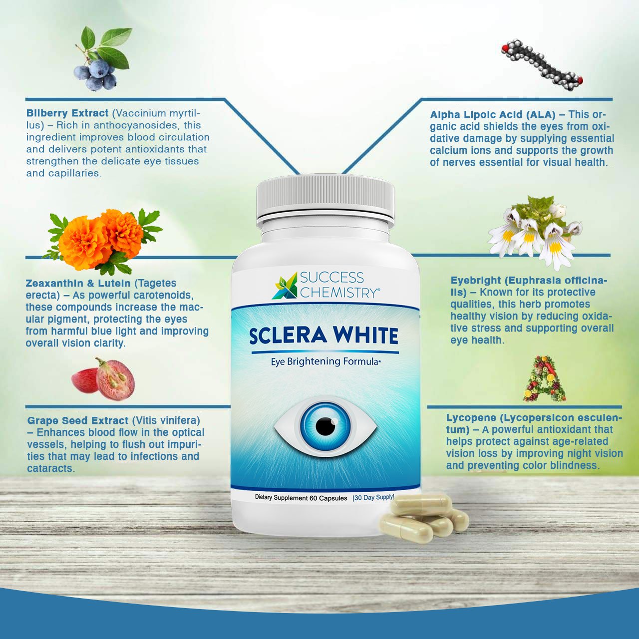 Lutein Supplement for Eye Health Vision Support with Zeaxanthin 2 Pack 120 Capsules Total – image 6