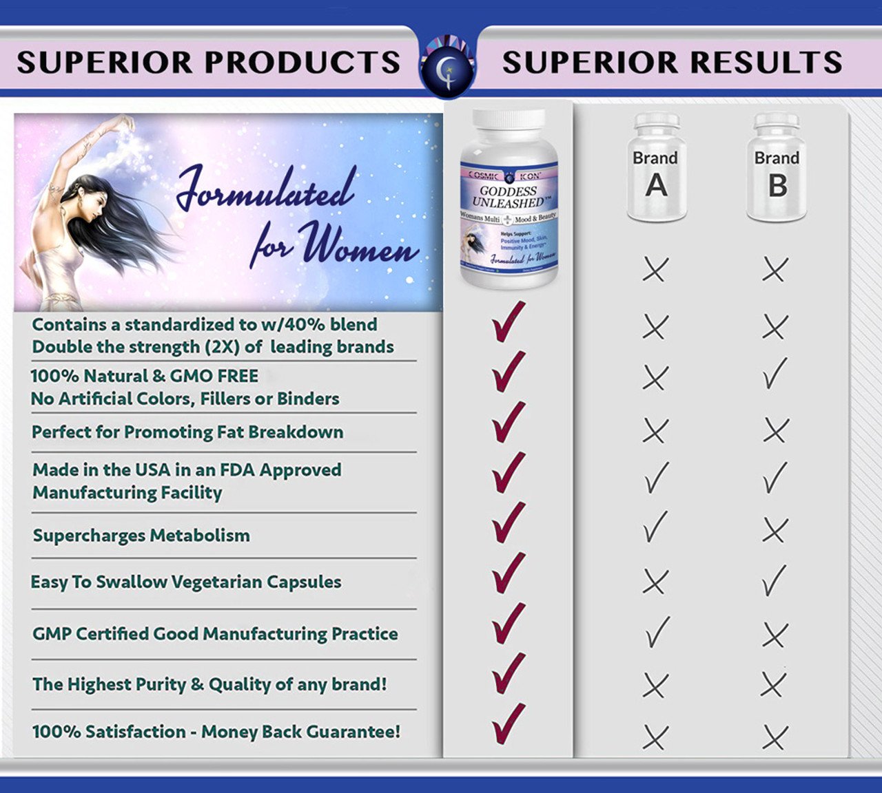 Goddess Unleashed - Mood and Beauty Best Daily Women's Multivitamin - 60 Capsules – image 4