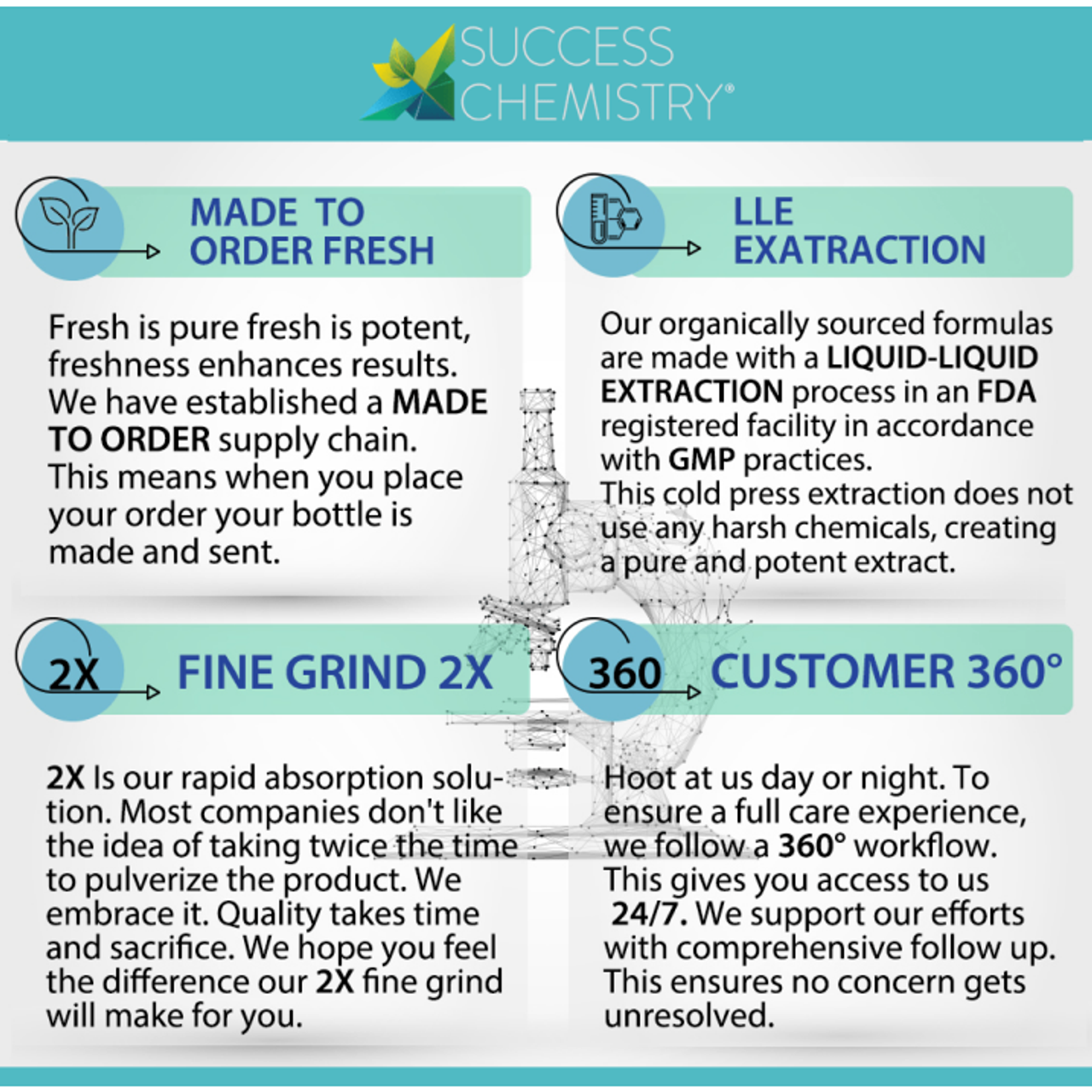 Oral Health Probiotic by Success Chemistry - 60 Capsules – image 5